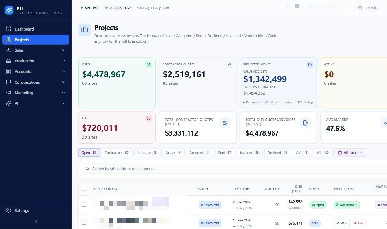 F.I.L dashboard